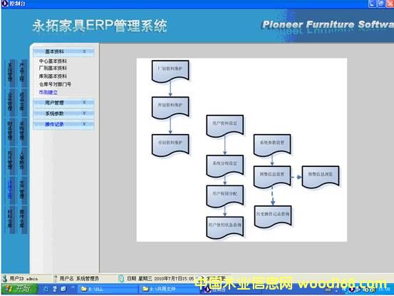 c鿴ؼҾerp-p20ϵзŴDƬ