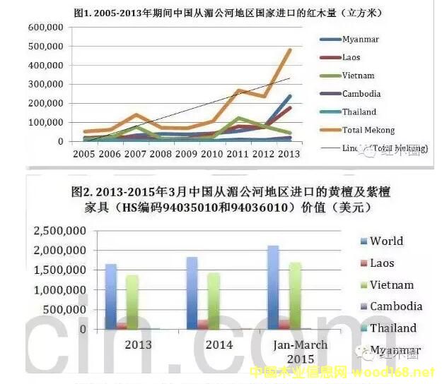 CITES᰸t֦黨t()֦